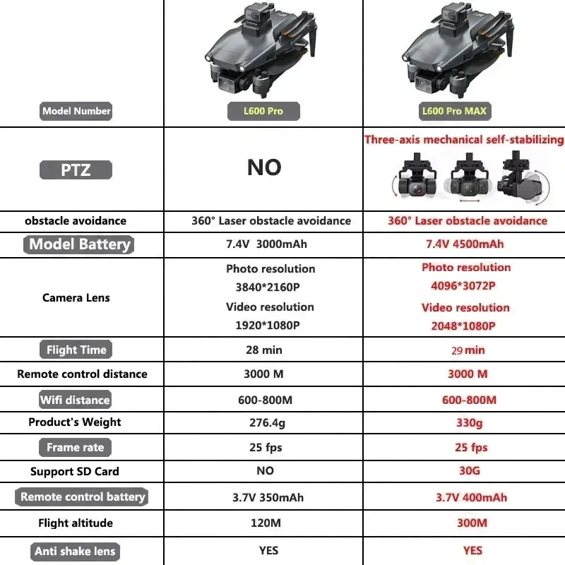 L600 PRO MAX GPS Drone Profess - Rc Helicopter Electric recensie en prijs