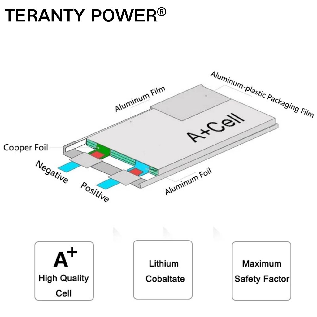 TERANTY Hyper Go 7303/7304 4SL - Rc Helicopter Charger recensie en prijs